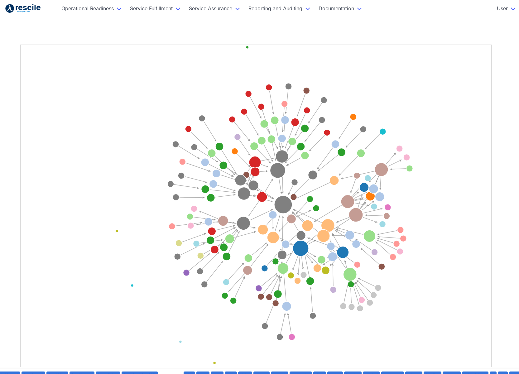Dependency Map